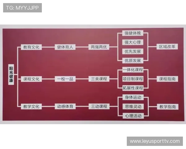 体育教学培训与赛事点播结合 拓展知识服务类内容增长空间